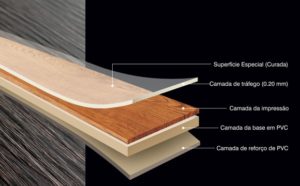 Diferença entre piso vinílico e piso laminado